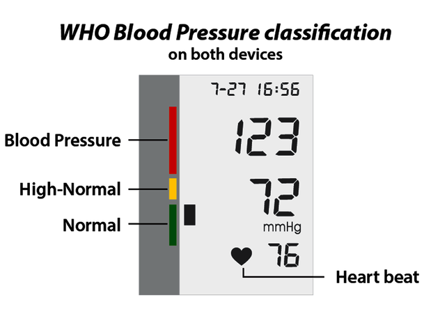 WHO Classification:  (© )