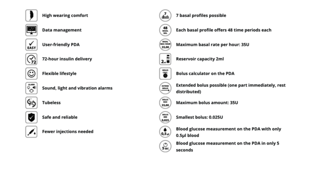 micro_pump_icons_EN:  (© )