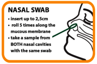 Wellion SARS-Cov-2 Ag Antigen nasal swab:  (© )
