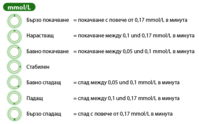 sensor trendpfeile:  (© )